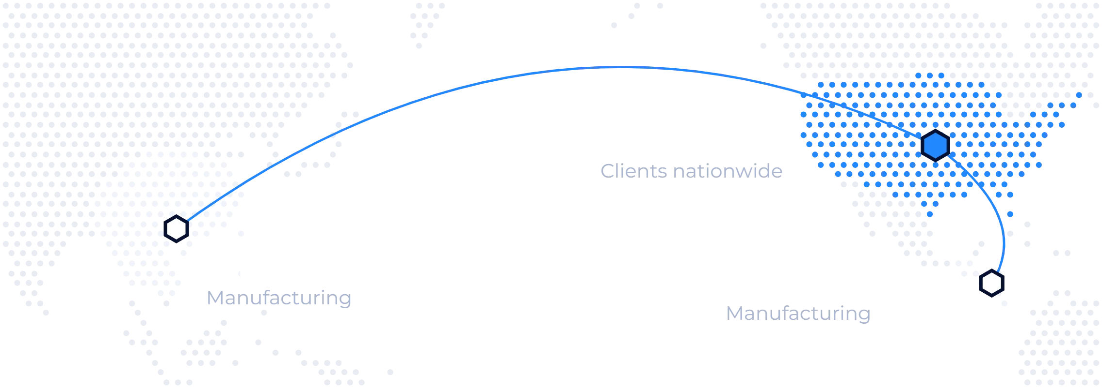Stylized map: manufacturing facilities in Central America and Asia ship to enterprise clients served nationwide across the United States